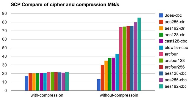 screen-scp-compare-cipher-compression